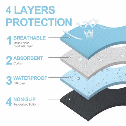 Washable Pee Pads for Dogs, Pee Pads Waterproof Potty Training Pad for Dogs, 89.5 x 59.2cm/34.5"x23", Rusableable Pee Pads Non-Slip Pee Pad Suitable for Puppies and Cats, 2 Pack