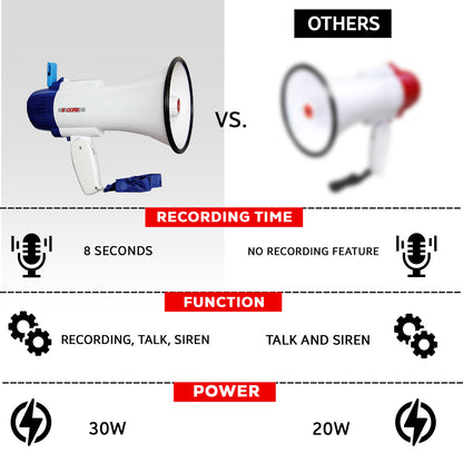 5Core Megaphone Bullhorn Speaker 30W Bull Horn Battery Power Mini Cheer Megafono 800 Feet Range Loudspeaker W Siren Recording Ergonomic Handle for Coaches Football Baseball Cheerleading - 8R